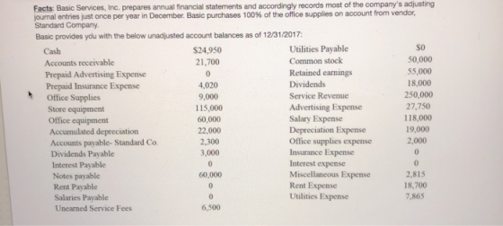 0 Facts: Basic Services, Inc. prepares annual financial statements and accordingly records most of the companys adjusting jo
