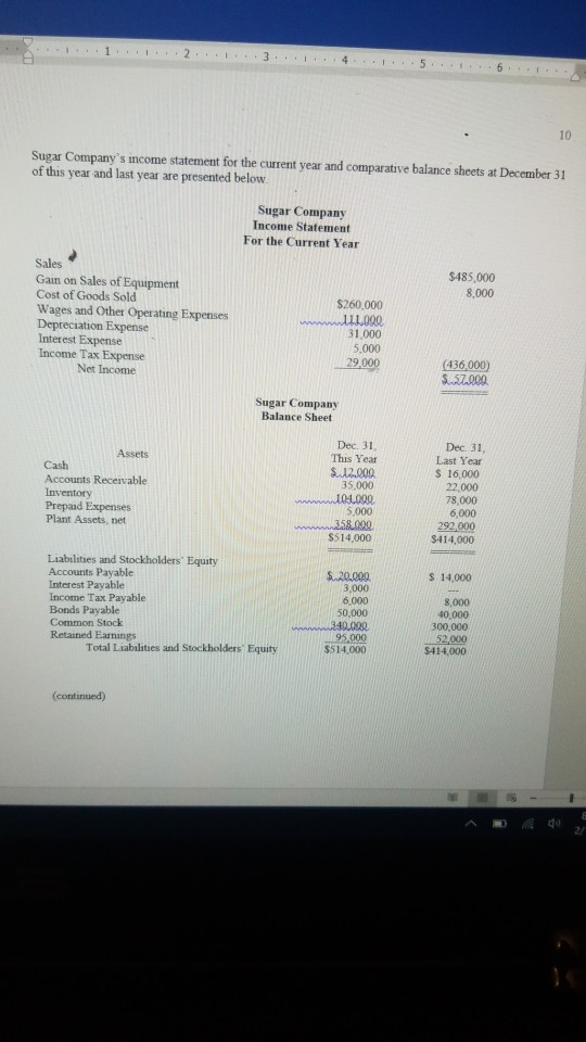 10 Sugar Companys income statement for the current year and comparative balance sheets at December 31 of this year and last
