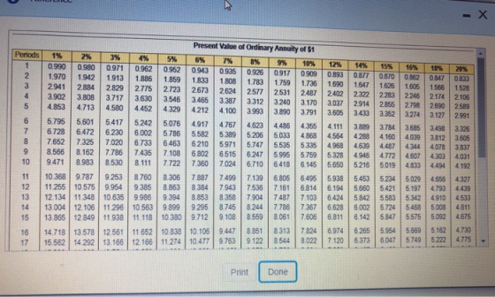 Periods 1 2 3 4 5 12% 0.893 1.690 2402 3.037 3.605 14% 0.877 1.647 2322 2914 3.433 3.889 4.288 4.639 4946 5.216 15% 0.870 1.6