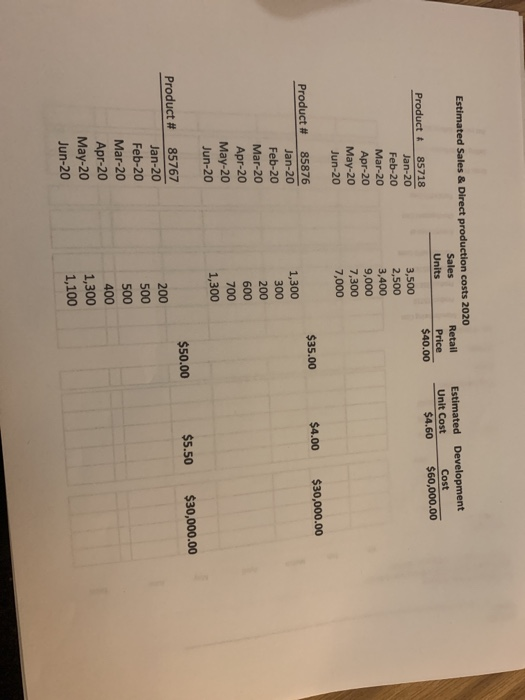 Estimated Development Unit Cost Cost $4.60 $60,000.00 Estimated Sales & Direct production costs 2020 Sales Retail Units Price