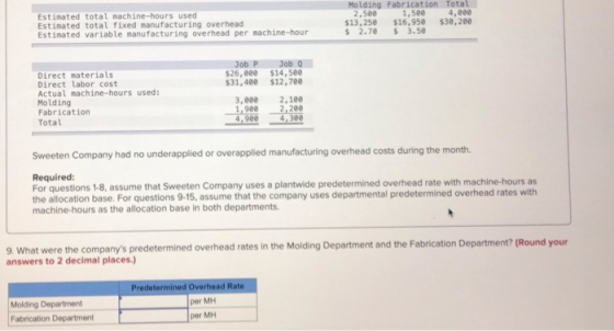 Estimated total machine-hours used Estimated total fixed manufacturing overhead Estimated variable manufacturing overhead per
