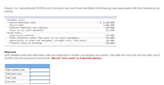 Dayton, Inc. manufactured 15,000 units of product last month and identified the following costs associated with the manufactu