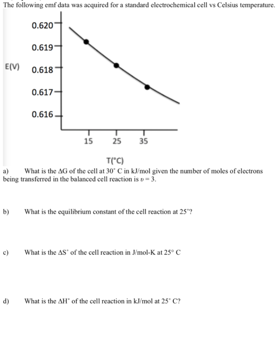 The following emf data was acquired for a standard electrochemical cell vs Celsius temperature 0.620 0.619 E(V) 0.618 0.617 0
