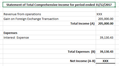 Statement of Total Comprehensive Income for period ended 31/12/2017 Revenue from operations Gain on Foreign Exchange Transact