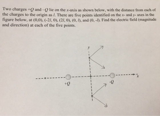 Two charges +O and- lie on the x-axis as shown below, with the distance from each of the charges to the origin as I. There ar