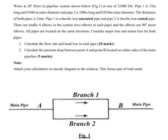 Water at 20° flows in pipeline system shown below (Fig. 1) at rate of 32400 Vhr. Pipe 1 is 15m long and 0.044 m outer diamete