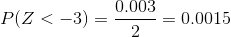 P(Z<-3)=\frac{0.003}{2}=0.0015