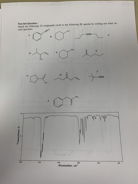 Post-lab Question - Match the following 10 compounds (AJ) to the following IR spectra by writing one letter on cach spectrum