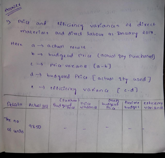 Answer » Price and materials efficiency and direct variances of labour as January 2017. Here a actual result 1 budgeted Price