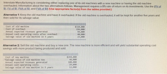 Interstate Manufacturing is considering either replacing one of its old machines with a new machine or having the old machine