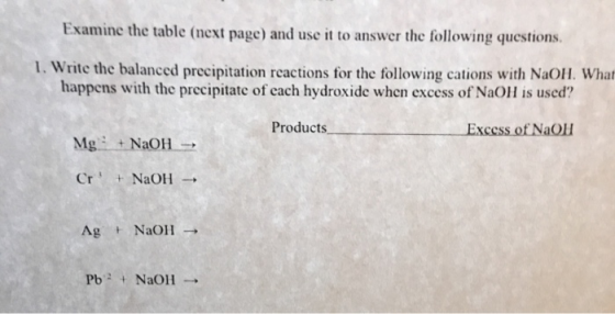 Examine the table (next page) and use it to answer the following questions. 1. Write the balanced precipitation reactions for