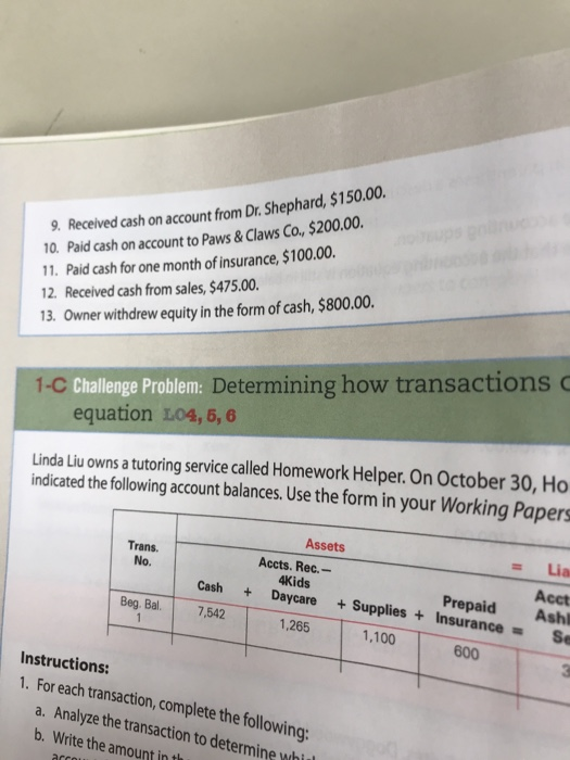 9. Received cash on account from Dr. Shephard, $150.00. 10. Paid cash on account to Paws & Claws Co., $200.00. 11. Paid cash