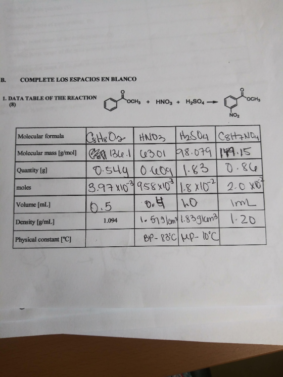 B. COMPLETE LOS ESPACIOS EN BLANCO 1. DATA TABLE OF THE REACTION (8) OCH, OCH + HNO3 + H2804 NO2 Molecular formula Quantity [