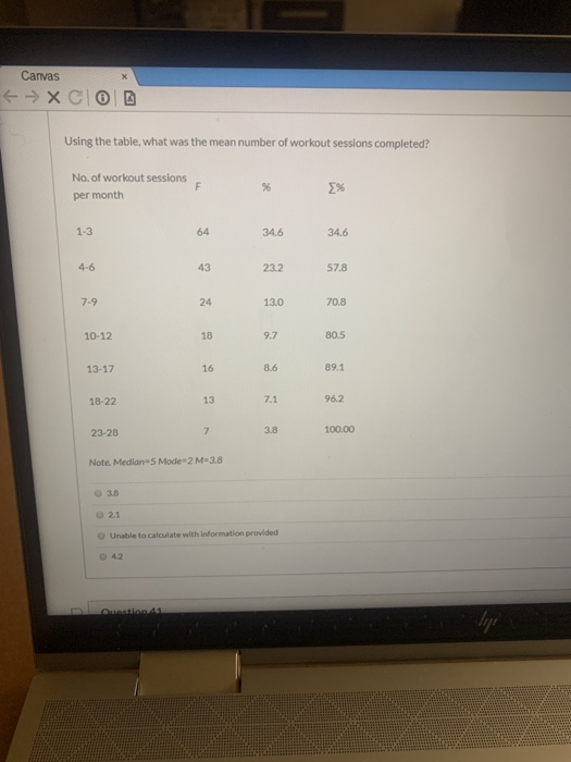 Canvas → X COD Using the table, what was the mean number of workout sessions completed? No. of workout sessions per month F %