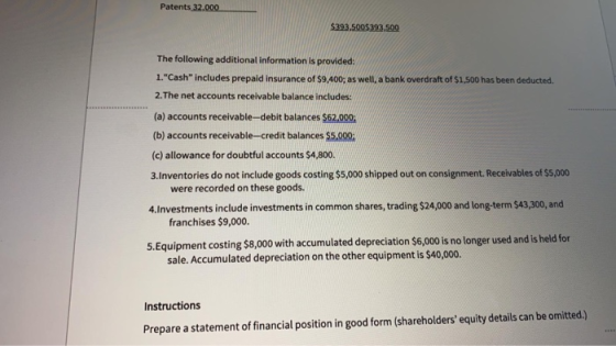 Patents 32.000 $393.5005393.500 The following additional information is provided: 1. Cash includes prepaid insurance of $9,