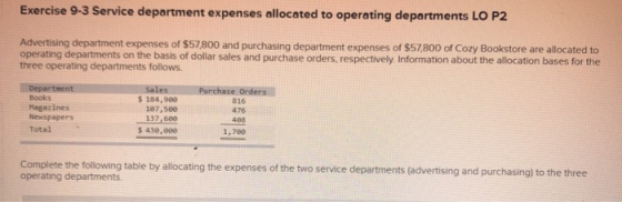 Exercise 9-3 Service department expenses allocated to operating departments LO P2 Advertising department expenses of $57,800