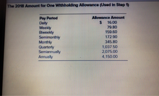 The 2018 Amount for One Withholding Allowance (Used In Step 1) Pay Period Dally Weekly Biweekly Semimonthly Monthly Quarterly