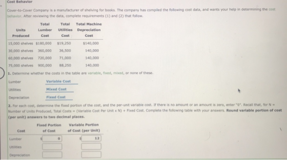 Cost Behavior Cover-to-Cover Company is a manufacturer of shelving for books. The company has compiled the following cost dat