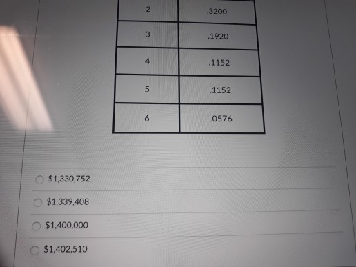 3200 .1920 .1152 1152 .0576 $1,330,752 $1,339,408 $1,400,000 $1,402.510