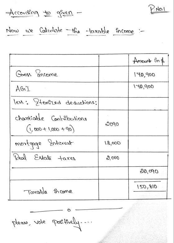 According to given P. No.1 Now we calculate the taxable income Amount ind Gross Income 179,900 AGI 172,900 lews: Atemized ded