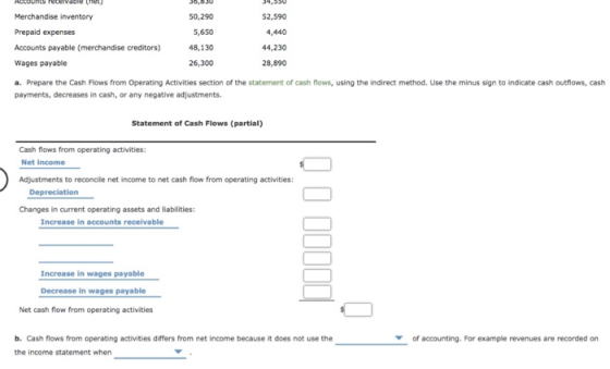 30,630 34,350 Merchandise inventory 50,290 52,590 Prepaid expenses 5,650 4,440 Accounts payable (merchandise creditors) 48,13