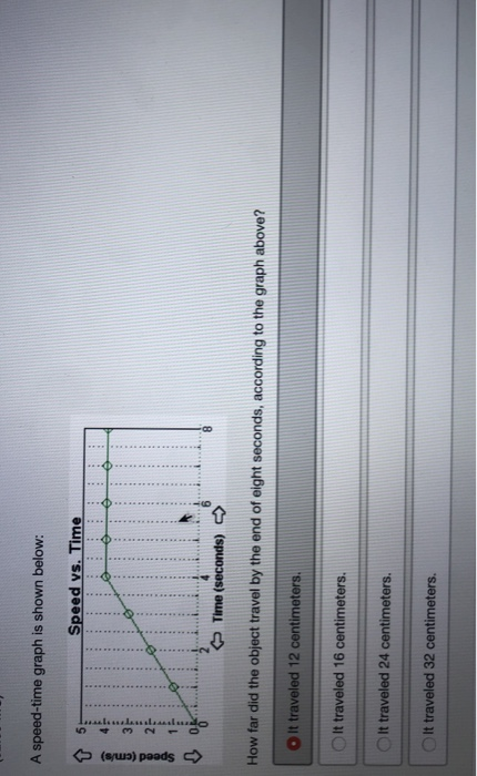 A speed-time graph is shown below: Speed vs. Time Speed (cm/e) > Time (seconds) How far did the object travel by the end of e