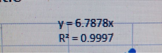 Y = 6.7878x R2=0.9997