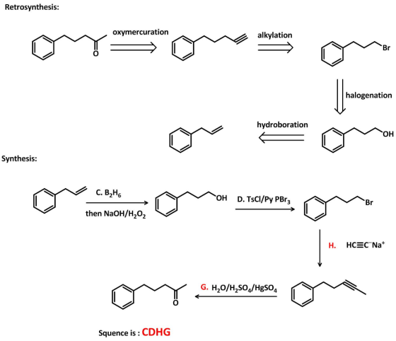 Retrosynthesis: oxymercuration alkylation Br halogenation hydroboration Synthesis: Br then NaoH/H202 Y G.HOM.so,/HeS Squence is : CDHG