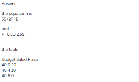 Answer the equationn is 55+2PeE P-0.5E-2.5S the table Budget Salad Pizza 40 0 20 40 410 40 80