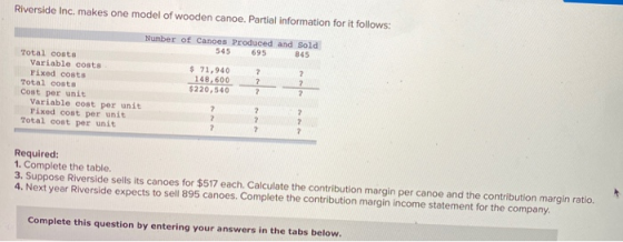 Riverside Inc. makes one model of wooden canoe. Partial information for it follows: Number of Canoes Produced and sold 545 69