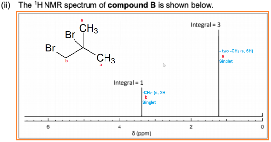 (ii) The H NMR spectrum of compound B is shown below. a Integral = 3 CH3 Br Br CH3 - two -CH3 (s, 6H) a Singlet Integral = 1