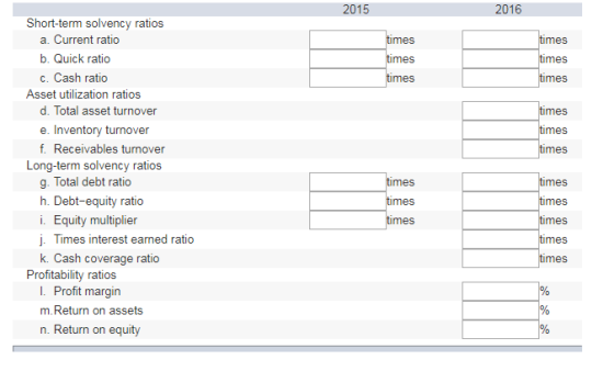 2015 2016 Short-term solvency ratios a. Current ratio b. Quick ratio c. Cash ratio mes mes mes mes mes mes Asset utilization ratios d. Total asset turnover e. Inventory turnover f. Receivables turnover mes mes mes Long-term solvency ratios g. Total debt ratio h. Debt-equity ratio i. Equity multiplier j. Times interest earned ratio k. Cash coverage ratio mes mes mes mes mes mes mes mes Profitability ratios I. Profit margin m. Return on assets n. Return on equity