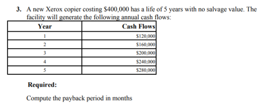 3. A new Xerox copier costing $400,000 has a life of 5 years with no salvage value. The facility will generate the following