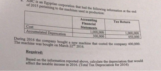 . ABC is an Egyptian corporation that had the following information at the end of 2015 pertaining to the machines used in pro