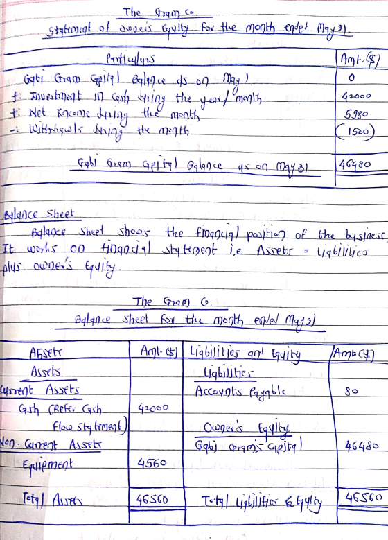 The Gram co Statemelot_avcck_egyity_for_the_month_endet May 2). frutallyos Amt. A Lantl. Gan Geitel_expl49.C_05_09 May ) ti F