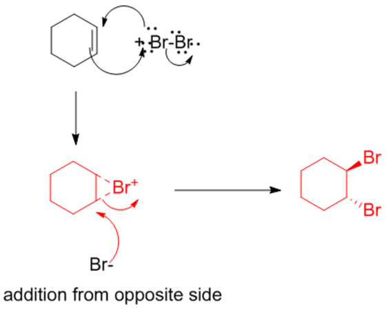 + Br-Br. Br+ Br Br- addition from opposite side