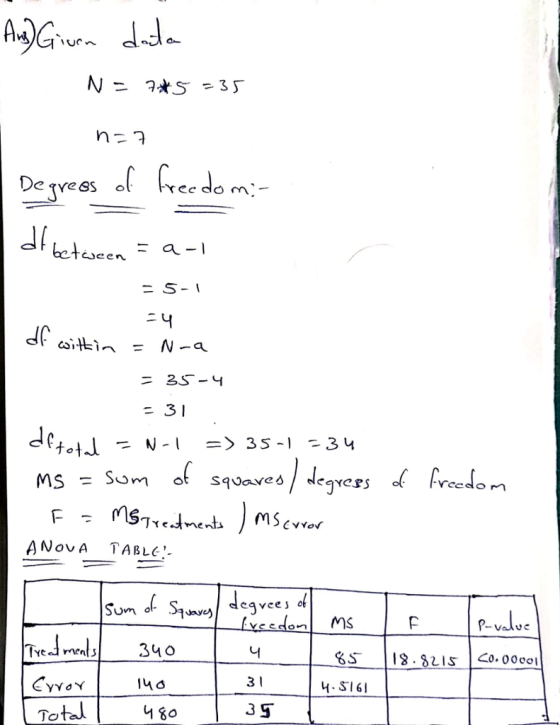 a-I z 31 de F MSTrs.inet MScvvor ANovA TABLG 148 4.Sİ 61 Tota
