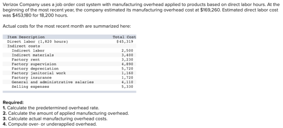 Verizox Company uses a job order cost system with manufacturing overhead applied to products based on direct labor hours. At