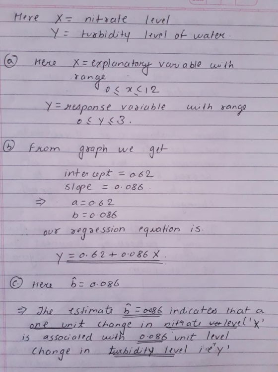 Hare X nitrale Level Ytushidity lavel of watex an neaponse vasiable uth rang om we i inten upto 62 slope-o. 086 our reqpession equation is Here b oo86 The tstimat bindcates that a is assocaied uto86 unit livel one unit change in nithat verleve(x in hubidty