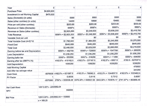 3 2 0 Year $4,600,000 Purchase Price Investment in net Working Capital $470,000 5550 5550 5550 Sales (Domestic) (in units) Sa