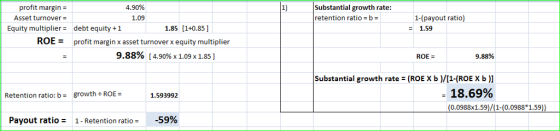 profit margin Asset turnover Equity multiplier Substantial growth rate retention ratio b 1.09 1-(payout ratio) 1.59 debt equity +1 1.85 [1+0.85] ROEprofit margin x asset turnover x equity multiplier 9.88% [ 4.90% x 1.09 x 1.85 ] ROE 9.88% Substantial growth rate (ROE X b-ROE b)] -18.69% Retention ratio: ba growthROE 1.593992 0.0988x1.59)/(1-(0.0988 1.59 Payout ratio- 1-Retention ratio: -59%