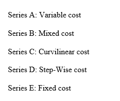 Series A: Variable cost Series B: Mixed cost Series C: Curvilinear cost Series D: Step-Wise cost Series E: Fixed cost