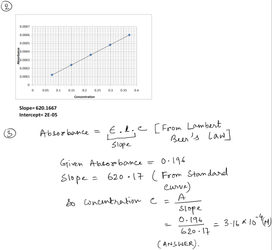 0.0007 0.0006 0.0005 $0.0004 Absorbance 0.0003 0.0002 0.0001 0 0.05 0.1 0.15 0.2 0.25 0.3 0.35 0.4 Concentration Slope=620.16