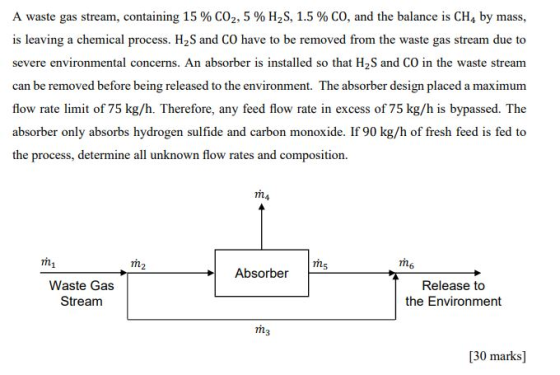 A waste gas stream, containing 15 % CO2,5 % H2S, 1.5 % Co, and the balance is CH4 by mass, is leaving a chemical process. H2S