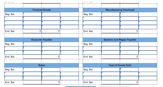 Finished Goods Manufacturing Overhead Beg. Bal. Beg. Bal End. Bal End. Bal Accounts Payable Salaries and Wages Payable Beg. Bal. Beg. Bal End. Bal. End. Bal Sales Cost of Goods Sold Beg. Bal. Beg. Bal End. Bal End. Bal