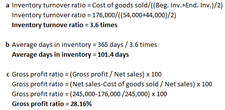 a Inventory turnover ratio = Cost of goods sold/((Beg. Inv.+End. Inv.)/2) Inventory turnover ratio = 176,000/((54,000+44,000)