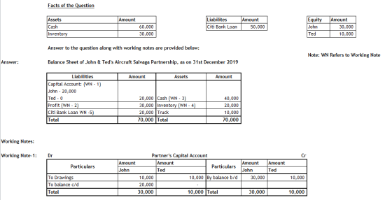 Facts of the Question Amount Assets Cash Inventory Liabilites Citi Bank Loan Amount 50,000 60,000 30,000 Equity John Ted Amou