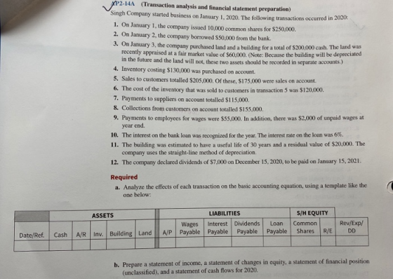 XP2-14A (Transaction analysis and financial statement preparation) Singh Company started business on January 1, 2020. The fol