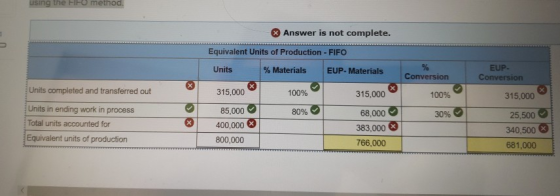 using their method Answer is not complete. Equivalent Units of Production - FIFO Units % Materials EUP- Materials Conversion