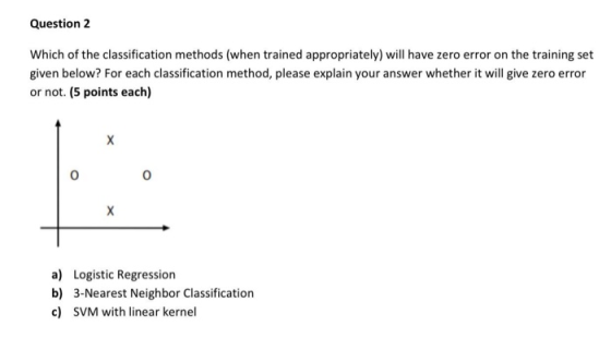 Question 2 Which of the classification methods (when trained appropriately) will have zero error on the training set given be